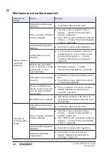 Предварительный просмотр 44 страницы Geberit 501-1 Operation Manual