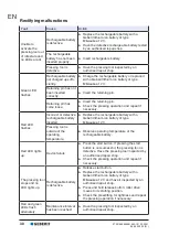 Предварительный просмотр 30 страницы Geberit 690.017.00.1 Operation Manual