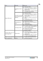 Предварительный просмотр 75 страницы Geberit 690.511.P2.1 Operation Manual