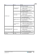 Предварительный просмотр 135 страницы Geberit 690.511.P2.1 Operation Manual