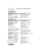 Preview for 181 page of Geberit ACO 201 Operating Instructions Manual