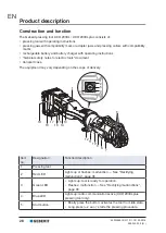 Preview for 28 page of Geberit ACO 203XL Operation Manual