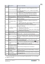 Preview for 47 page of Geberit ACO 203XL Operation Manual