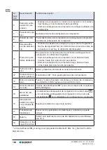 Preview for 102 page of Geberit ACO 203XL Operation Manual