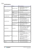 Preview for 146 page of Geberit ACO 203XL Operation Manual