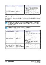 Preview for 34 page of Geberit AQUACLEAN TUMA CLASSIC User Manual