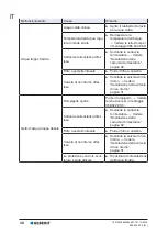 Предварительный просмотр 30 страницы Geberit Bambini 599113000 Maintenance Manual