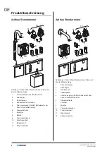 Preview for 4 page of Geberit Brenta Operation Manual