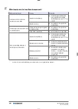 Предварительный просмотр 28 страницы Geberit DGWC-03-C Operation Manual