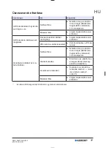 Предварительный просмотр 77 страницы Geberit DGWC-03-C Operation Manual