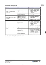 Предварительный просмотр 91 страницы Geberit DGWC-03-C Operation Manual