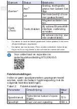 Preview for 62 page of Geberit Duofix Element Installation Manual