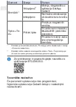 Preview for 76 page of Geberit Duofix Element Installation Manual