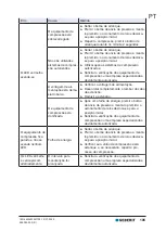 Предварительный просмотр 105 страницы Geberit ECO 203 Operation Manual