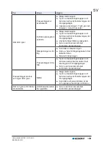 Предварительный просмотр 149 страницы Geberit ECO 203 Operation Manual