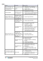 Preview for 16 page of Geberit ECO 301 Operation Manual