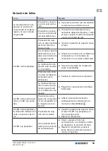 Preview for 93 page of Geberit ECO 301 Operation Manual