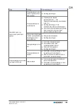 Preview for 125 page of Geberit ECO 301 Operation Manual