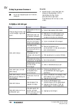 Preview for 152 page of Geberit ECO 301 Operation Manual