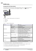 Preview for 6 page of Geberit HS30 Maintenance Manual