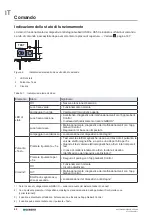 Preview for 42 page of Geberit HS30 Maintenance Manual