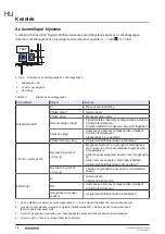 Preview for 78 page of Geberit HS30 Maintenance Manual