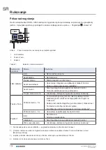 Preview for 114 page of Geberit HS30 Maintenance Manual