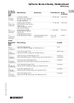 Preview for 11 page of Geberit HyTronic Service-Handy Unidirectional Operating Instructions Manual