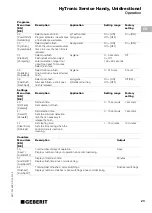 Preview for 23 page of Geberit HyTronic Service-Handy Unidirectional Operating Instructions Manual