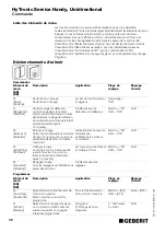 Preview for 38 page of Geberit HyTronic Service-Handy Unidirectional Operating Instructions Manual