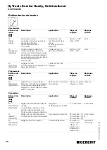 Preview for 40 page of Geberit HyTronic Service-Handy Unidirectional Operating Instructions Manual