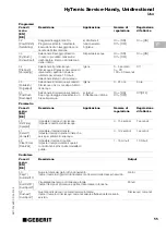 Preview for 55 page of Geberit HyTronic Service-Handy Unidirectional Operating Instructions Manual