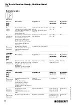 Preview for 56 page of Geberit HyTronic Service-Handy Unidirectional Operating Instructions Manual