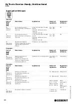 Preview for 60 page of Geberit HyTronic Service-Handy Unidirectional Operating Instructions Manual