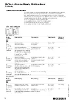 Preview for 70 page of Geberit HyTronic Service-Handy Unidirectional Operating Instructions Manual