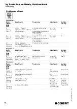 Preview for 76 page of Geberit HyTronic Service-Handy Unidirectional Operating Instructions Manual