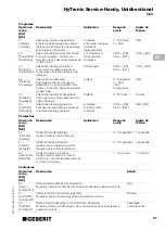 Preview for 87 page of Geberit HyTronic Service-Handy Unidirectional Operating Instructions Manual