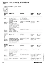 Preview for 88 page of Geberit HyTronic Service-Handy Unidirectional Operating Instructions Manual