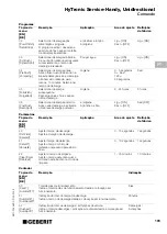 Preview for 103 page of Geberit HyTronic Service-Handy Unidirectional Operating Instructions Manual