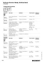 Preview for 106 page of Geberit HyTronic Service-Handy Unidirectional Operating Instructions Manual