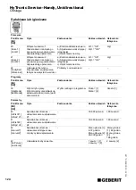 Preview for 124 page of Geberit HyTronic Service-Handy Unidirectional Operating Instructions Manual