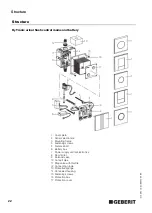 Preview for 22 page of Geberit HyTronic Operating Instructions Manual