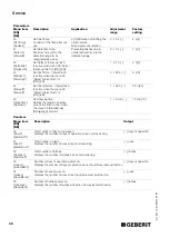 Preview for 36 page of Geberit HyTronic Operating Instructions Manual