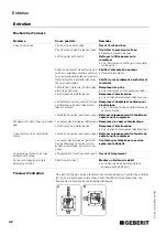 Preview for 42 page of Geberit HyTronic Operating Instructions Manual