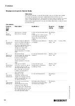 Preview for 52 page of Geberit HyTronic Operating Instructions Manual