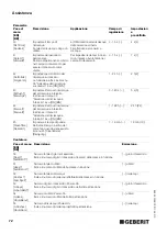 Preview for 72 page of Geberit HyTronic Operating Instructions Manual