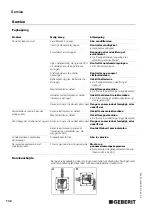 Preview for 132 page of Geberit HyTronic Operating Instructions Manual