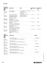 Preview for 162 page of Geberit HyTronic Operating Instructions Manual