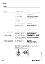 Preview for 186 page of Geberit HyTronic Operating Instructions Manual