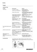 Preview for 258 page of Geberit HyTronic Operating Instructions Manual